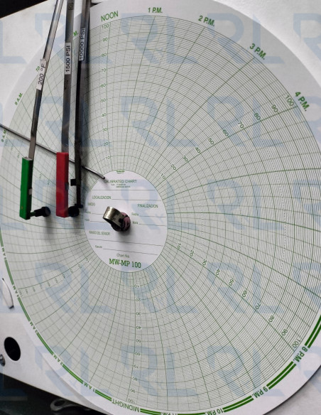 Registrador Análogo Presión y Temperatura