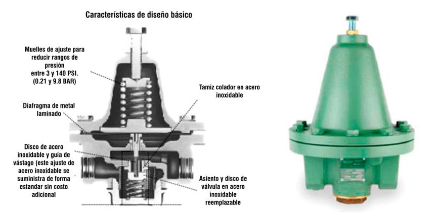 Válvulas Reguladoras de Vapor