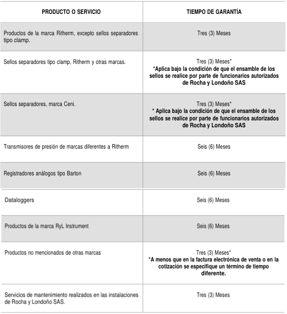 Políticas de Devoluciones